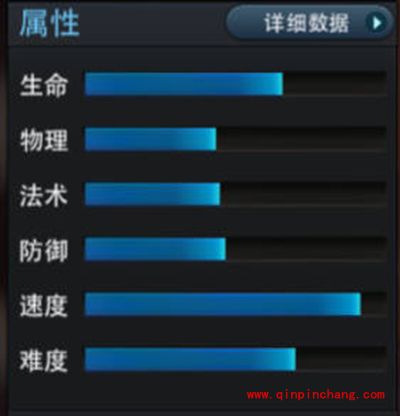 乱斗西游2手游九灵元圣好不好？