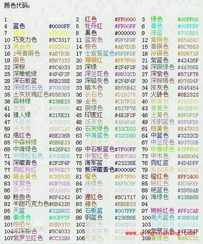 球球大作战名字颜色怎么修改？名字颜色修改攻略
