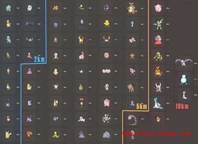 Pokemon GO孵蛋步数公里数和孵化精灵图表关系一览
