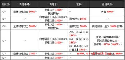 乖离性百万亚瑟王青蛙丁打法思路攻略