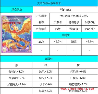 大话西游手游攻略：凤凰变身卡怎么样