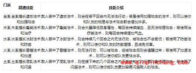 问道手游门派解析