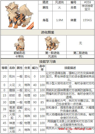 口袋妖怪风速狗最全使用攻略