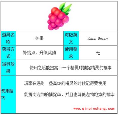 Pokemon GO树果怎么获得？树果作用说明