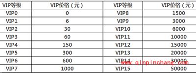 联盟传说手游vip价格一览