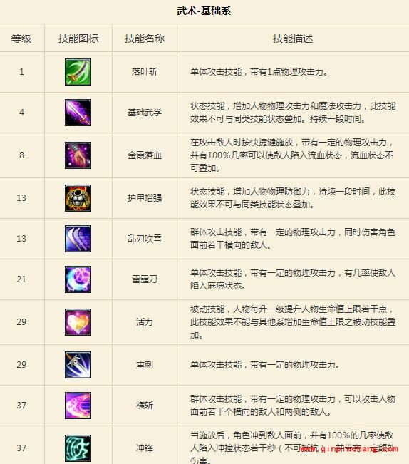 征途手游职业技能有哪些？职业技能图鉴