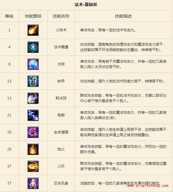 征途手游职业技能有哪些？职业技能图鉴