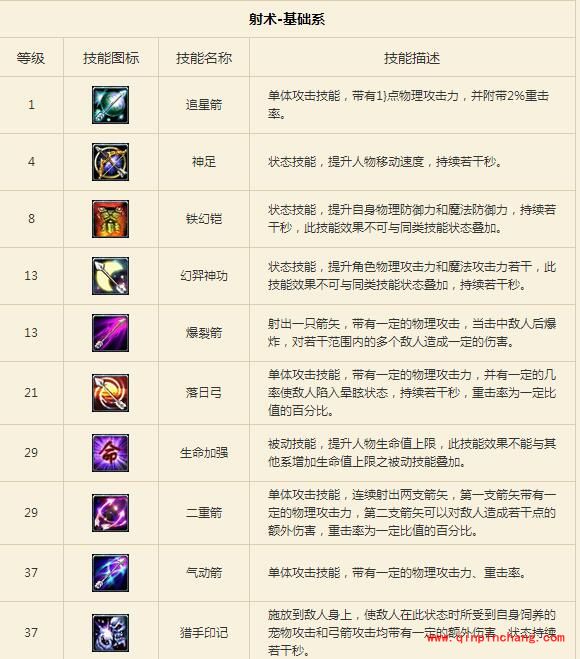 征途手游职业技能有哪些？职业技能图鉴