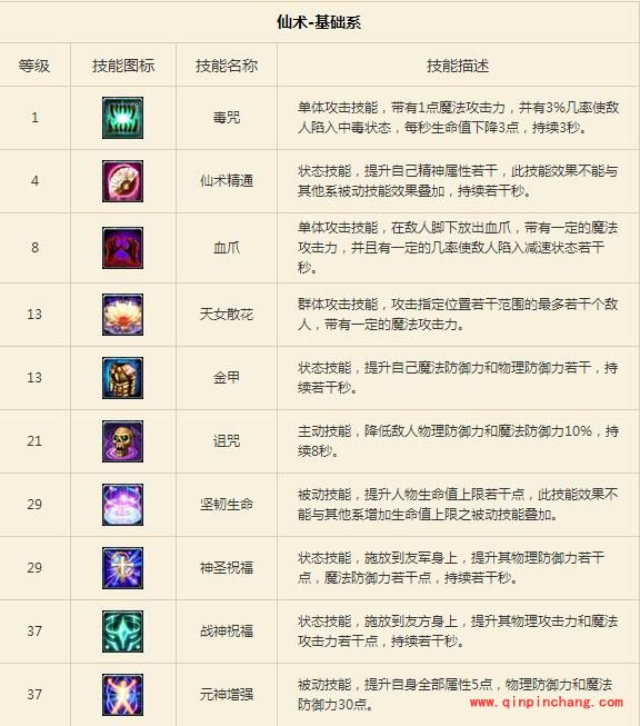 征途手游职业技能有哪些？职业技能图鉴