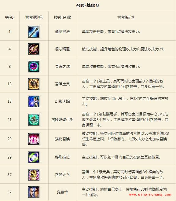 征途手游职业技能有哪些？职业技能图鉴