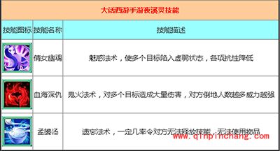 大话西游手游攻略:鬼族夜溪灵全面解析