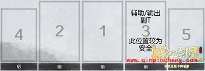 战斗吧剑灵PVP站位解析 前排卡牌分享