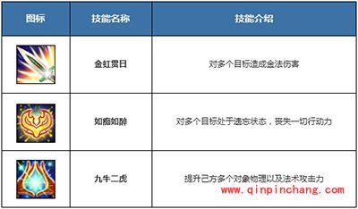 问道云霄洞金男解析