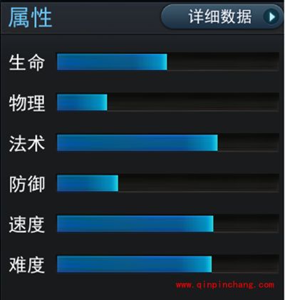 乱斗西游2手游雷震子好不好？