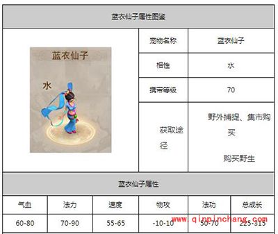 问道手游宠物蓝衣仙子图鉴