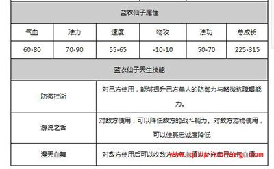 问道手游宠物蓝衣仙子图鉴