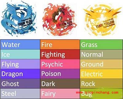 Pokemon GO 三大阵营怎么选择?三大阵营全方位解析