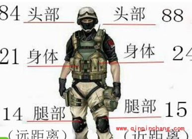 CF手游寒霜烈龙怎么样？寒霜烈龙全方位解析