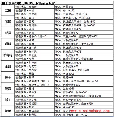 剑侠情缘手游武当怎么选择魂石?武当魂石攻略