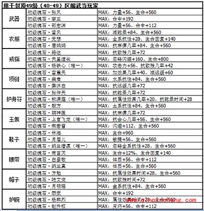 剑侠情缘手游武当怎么选择魂石?武当魂石攻略