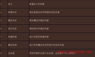 一刀流手游攻略:职业属性介绍