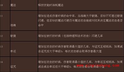 一刀流手游攻略：职业属性介绍