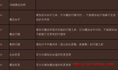 一刀流手游攻略：职业属性介绍