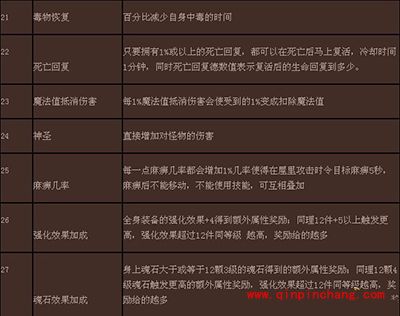 一刀流手游攻略：职业属性介绍