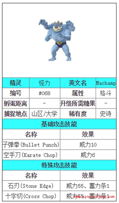 Pokemon GO怪力图鉴解析