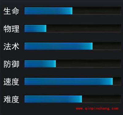 乱斗西游2手游攻略：鹿力大仙属性技能详解