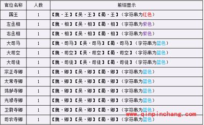 《战将OL》国王争霸战介绍