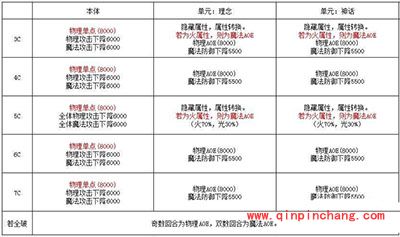 乖离性百万亚瑟王纳凉期超妖古拉盖斯安奴打法详解