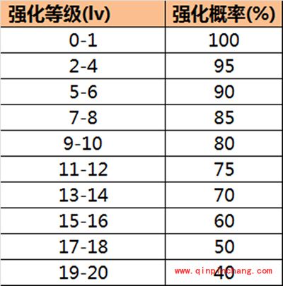 剑侠情缘手游同伴怎么提升?洗髓资质技能技巧分享