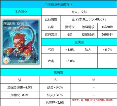 大话西游手游攻略:狮蝎卡属性卡好不好