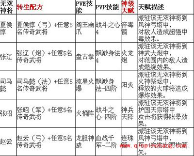 塔防三国志攻略：武将转生配方汇总