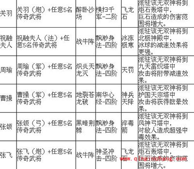 塔防三国志攻略：武将转生配方汇总