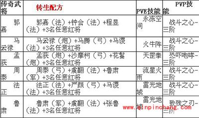 塔防三国志攻略：武将转生配方汇总