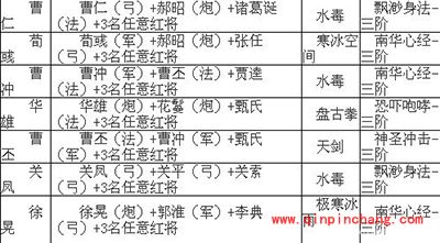 塔防三国志攻略：武将转生配方汇总