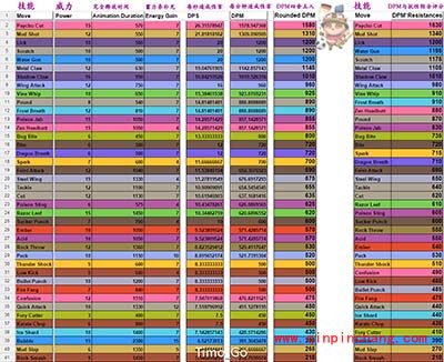Pokemon GO 道馆挑战选择什么技能好？口袋妖怪GO技能选择