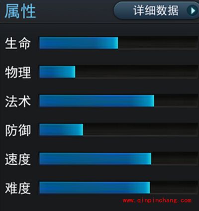 乱斗西游2手游雷震子怎么样