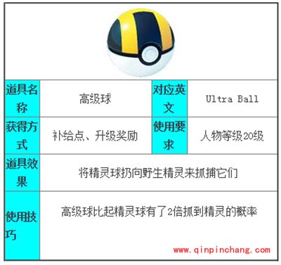 Pokemon GO高级球怎么获得？高级球作用说明