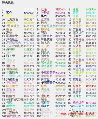 球球大作战名字颜色修改成彩虹色教程