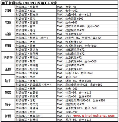 剑侠情缘手游天王魂石选择推荐