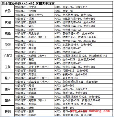 剑侠情缘手游天王魂石选择推荐