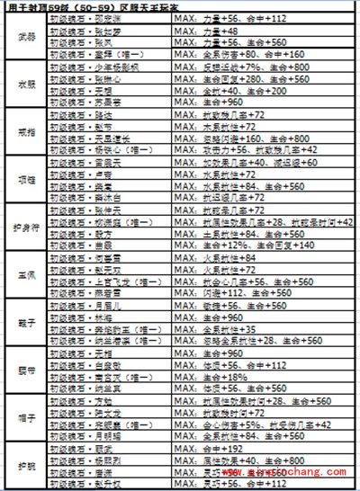 剑侠情缘手游天王魂石选择推荐