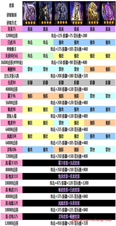 手游攻城掠地各大套装属性加成解析
