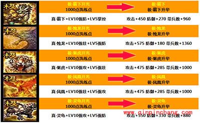 手游攻城掠地各大套装属性加成解析