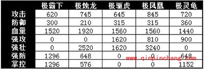 手游攻城掠地各大套装属性加成解析