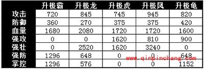 手游攻城掠地各大套装属性加成解析