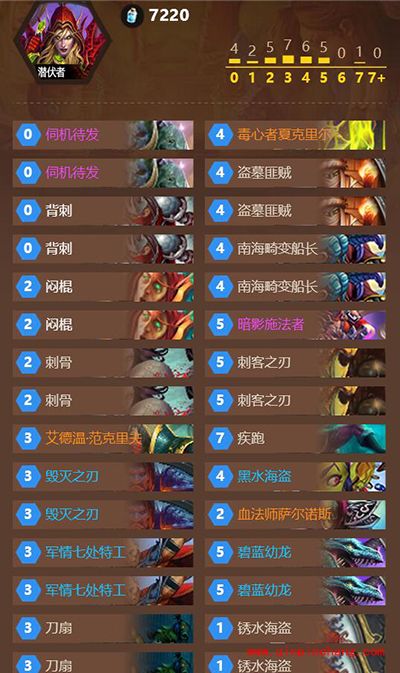 炉石传说盗贼卡组新思路 战斗贼卡组分享